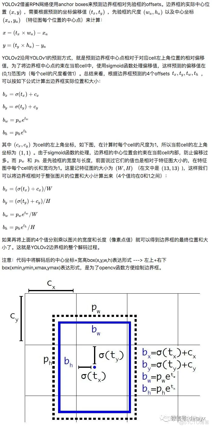 YOLOv2检测过程的Tensorflow实现_卷积_03